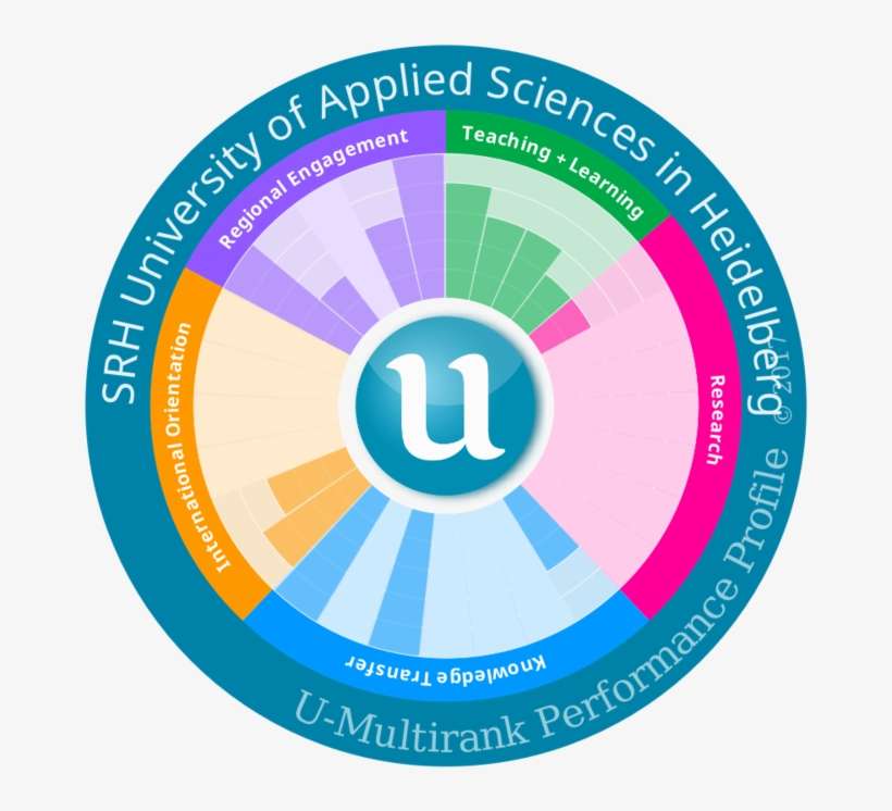 Srh Hochschule Heidelberg Punktet Im Internationalen - State University Of Surabaya, transparent png download