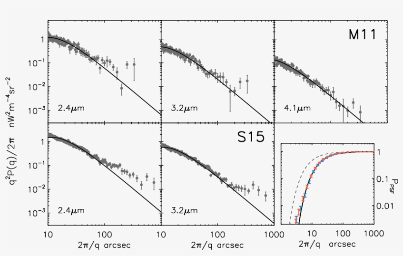 Power Spectra Measured By The {\it Akari}/irc - Diagram, transparent png download