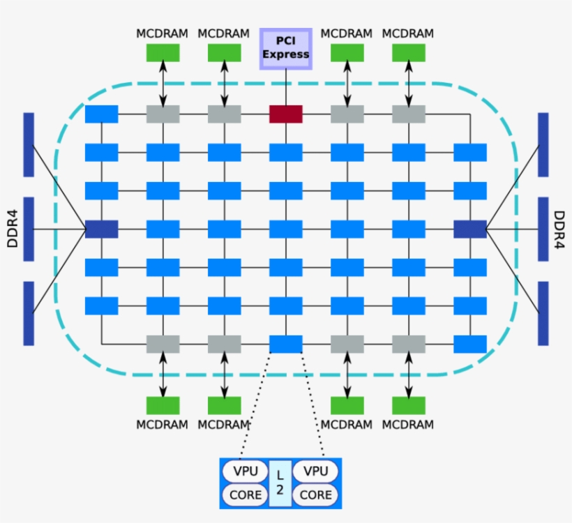 1-intel ® Knights Landing Processor Architecture - Diagram, transparent png download
