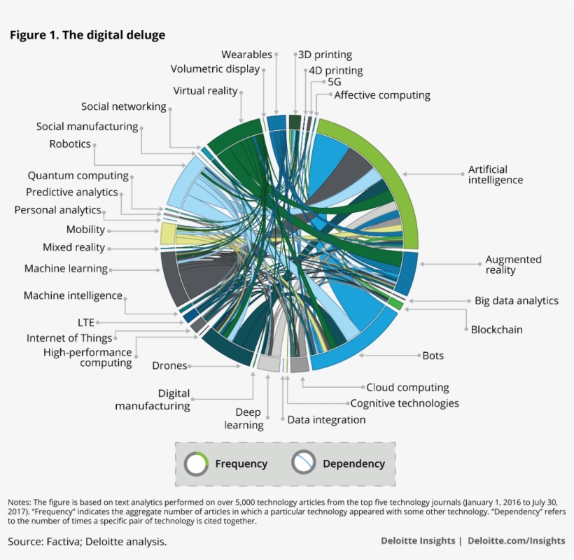 Deloitte Insightsverified Account - Oil And Gas Digital Transformation, transparent png download