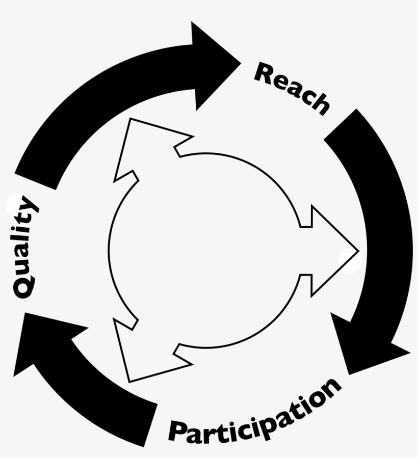 File - Virtuous Circle - Monochrome Empty - Svg - Circle, transparent png download