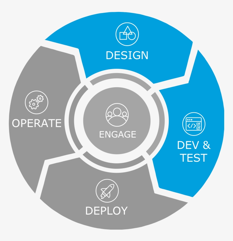 The Design Symbol Is Characterized By A Triangle, Square, - Certificate Management Life Cycle, transparent png download