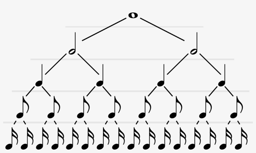 Continuing Downwards, You Have The Quarter Note, Eighth - Silhouette, transparent png download