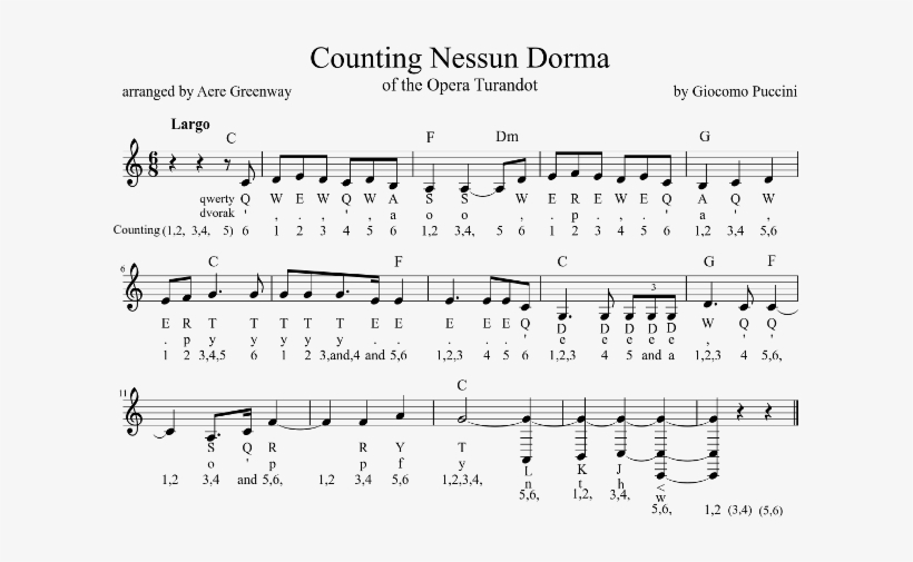 Notice That The Eighth Notes Get A Single Number Count - Sheet Music, transparent png download