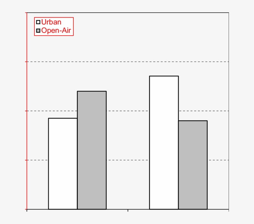 Mean ''windy Calm'' Evaluation Of ''the Place Right - Statistical Graphics, transparent png download