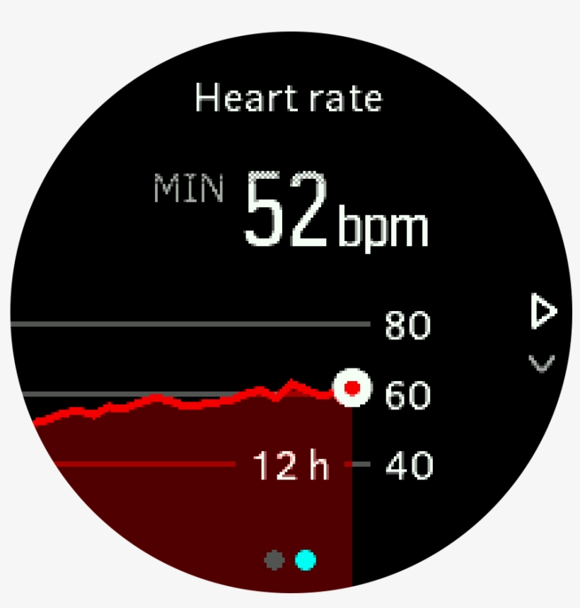 Your Minimum Heart Rate From The Last 12 Hours Is A - Circle, transparent png download