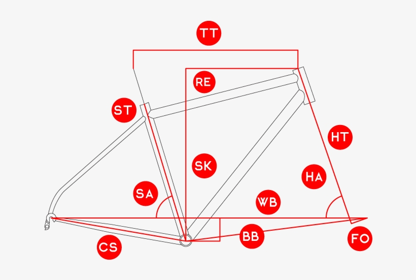 Size, Small, Medium, Large, X-large - Circle, transparent png download
