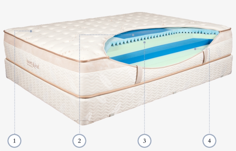 Loom & Leaf Mattress Cutout - Loom And Leaf Mattress, transparent png download
