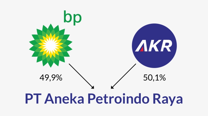 The Joint Venture Agreement Was Signed In London By - Vopak, transparent png download