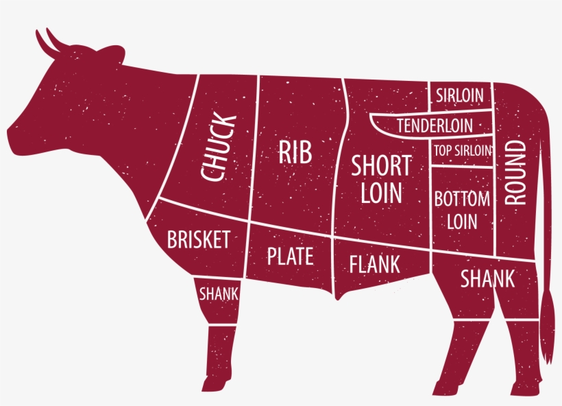 Select An Animal - New York Strip Vs Ribeye, transparent png download