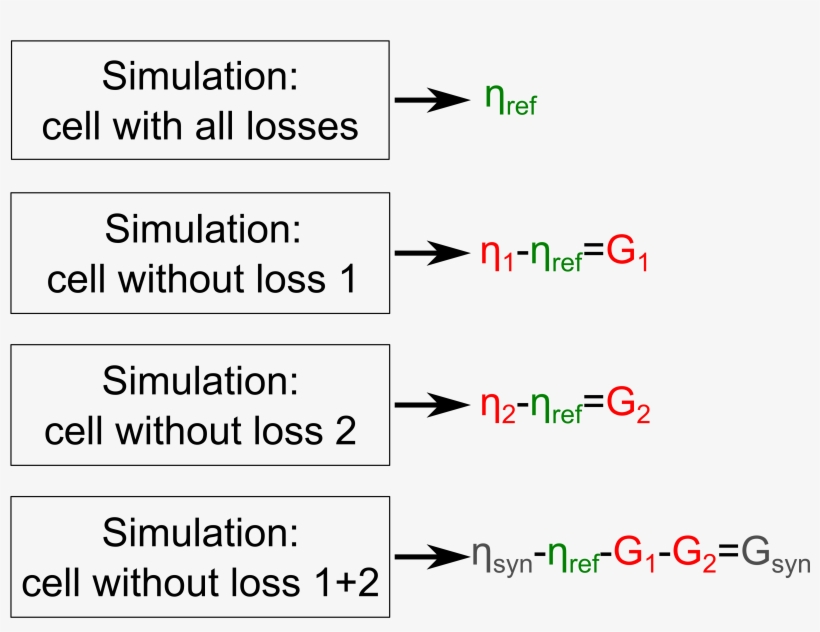 Sega Gui - Awkward Eye Contact With Stranger, transparent png download