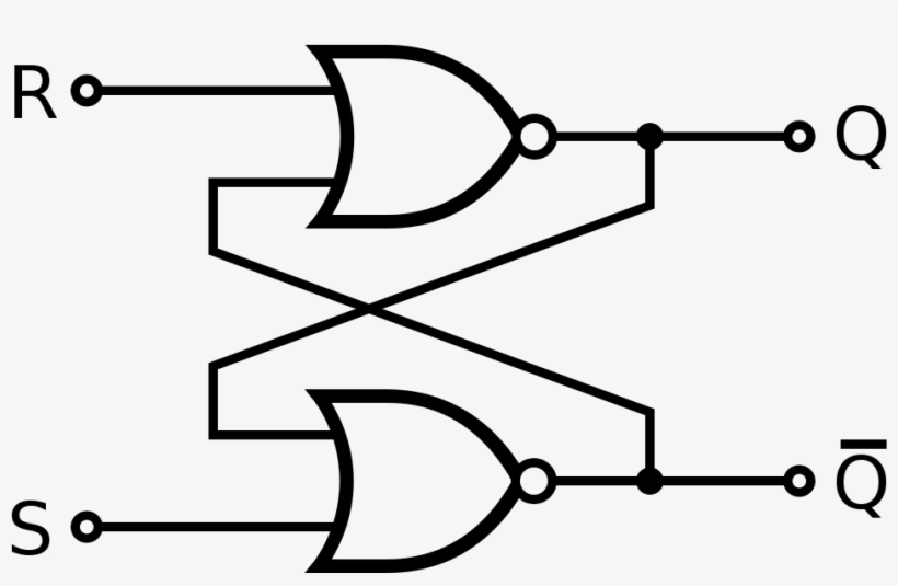 Csci 255 Flip Flops - Sr Flip Flop Diagram, transparent png download