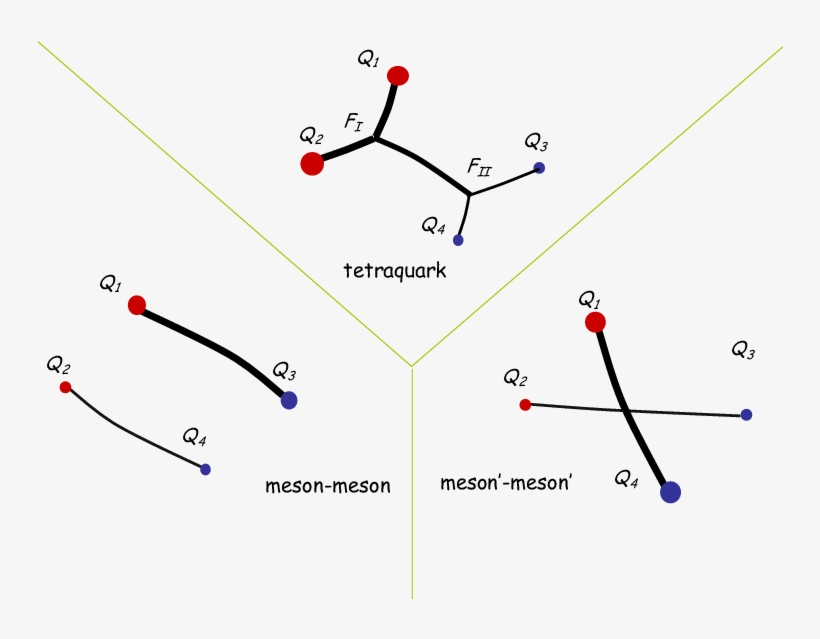 Triple String Flip Flop Potential Potential - Diagram, transparent png download
