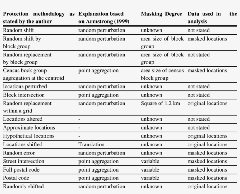 The Cartographic Practices Of The Articles With Masked - Pvl Iso Gold, transparent png download