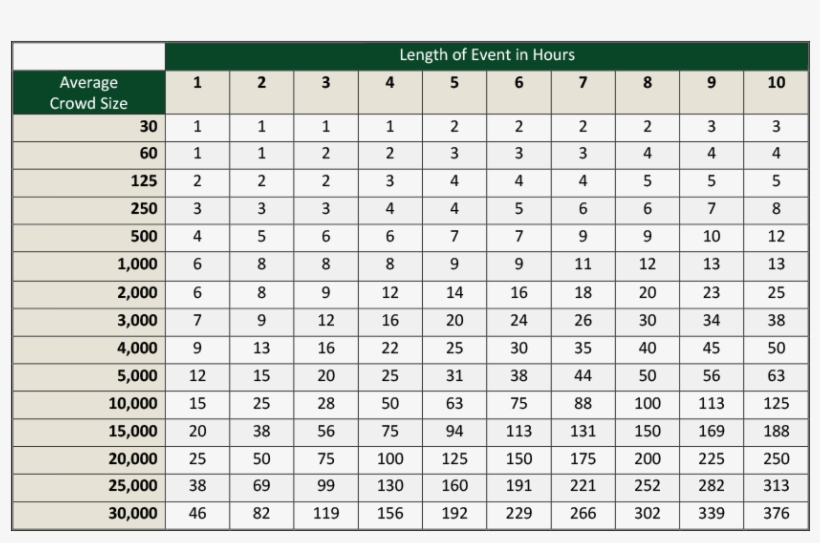 Use The Chart Below To Estimate How Many Units You - Number, transparent png download