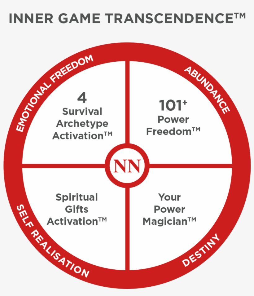 Circulo-rojo - Circle, transparent png download