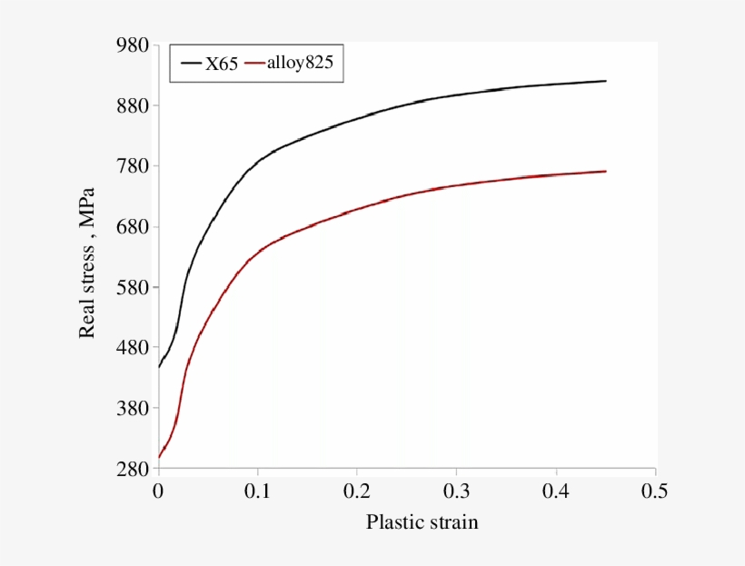 Liner Detachment [5] And (b) Wrinkled - Diagram, transparent png download