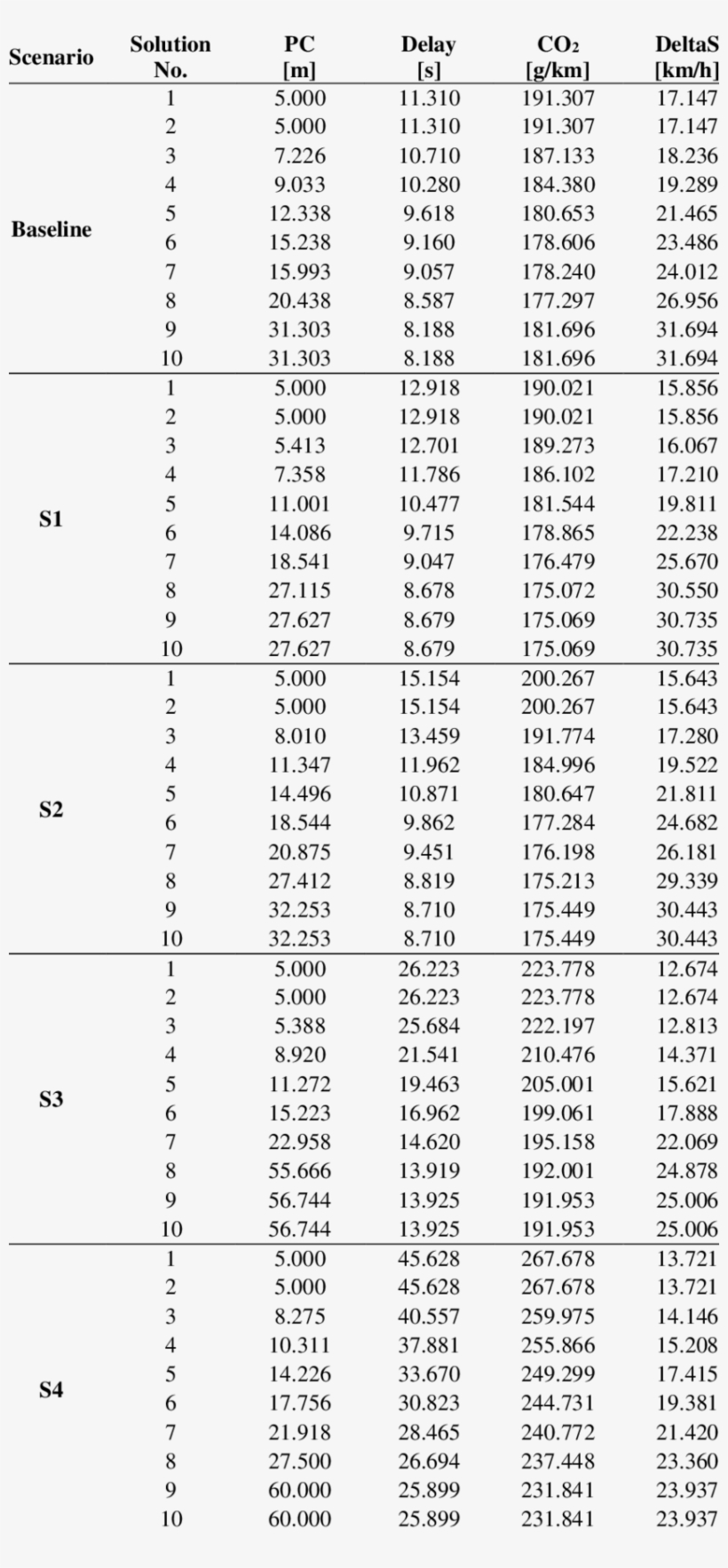 Solution Lists Of The Pedestrian Crosswalk Locations - Wind Loads South Africa, transparent png download