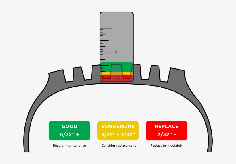 Tire Tread Depth Guideline - Circle, transparent png download