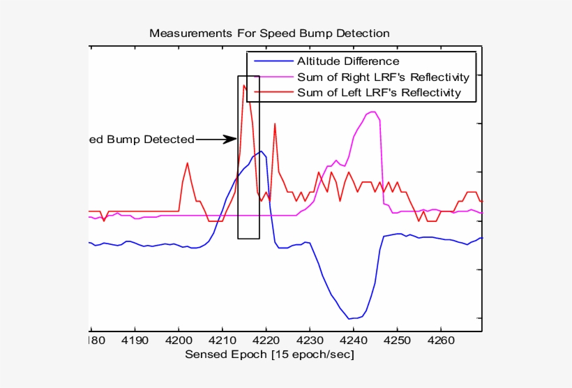 Crosswalk Marking Detection Result - Diagram, transparent png download