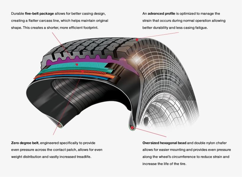Ultra Wide Base Construction - Tire Technology, transparent png download
