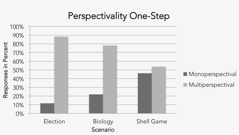 Enter Image Description Here - Number, transparent png download