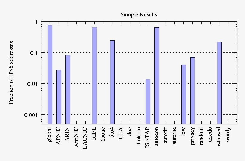 A Sample Bargraph Generated By These Scripts - Diagram, transparent png download