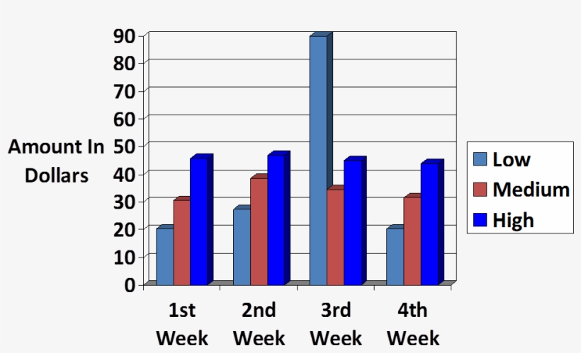 Ielts Academic Writing Task - Love Poems In Marathi, transparent png download