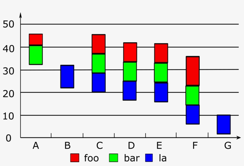 Bar Plot Without A Reference Line Or Value [duplicate] - Number, transparent png download