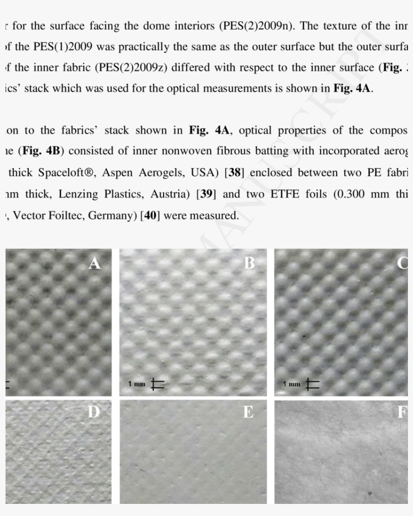 Visible Appearance Of Surface Of Fabrics Collected - Transparent Chef Hat Vector, transparent png download