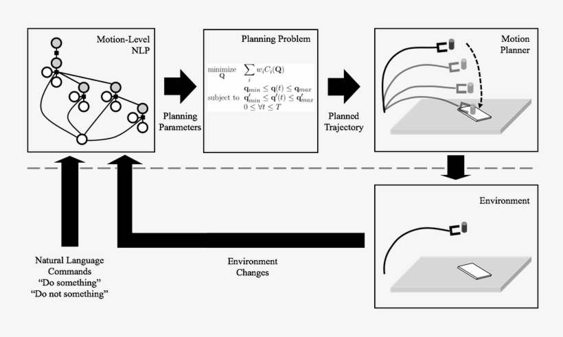 Overall Pipeline Of Our Approach That Highlights The - Diagram, transparent png download