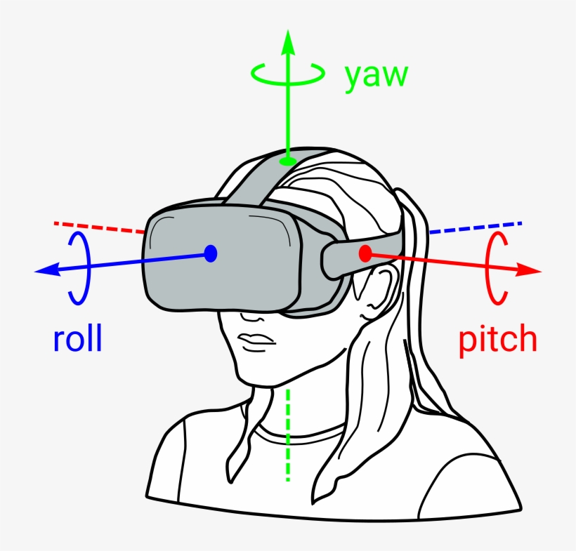 Current-generation Experiences Support Rotational Motion - Degree Of Freedom Neck, transparent png download