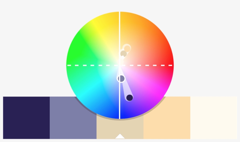 A Perpendicular Complementary Axis Would Go From Green - Circle, transparent png download