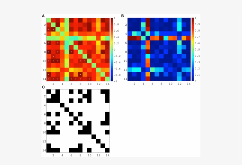 Correlation Matrix (spearman's Correlation Coefficient - Illustration, transparent png download