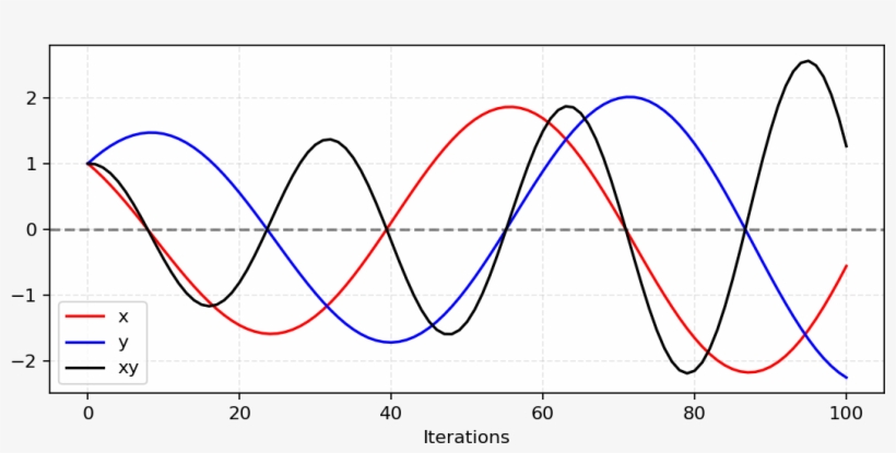 Nash Equilibrium Example - Plot PNG Image | Transparent PNG Free ...