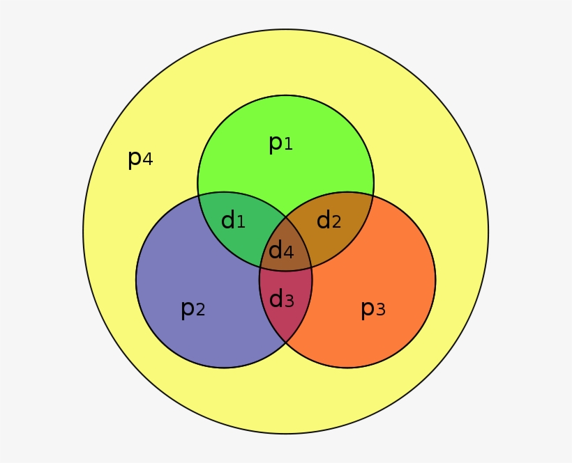 The Same [7,4] Example From Above With An Extra Parity - 0000, transparent png download