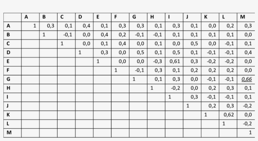 Similarity Matrix For The Case Studies Data - Number, transparent png download