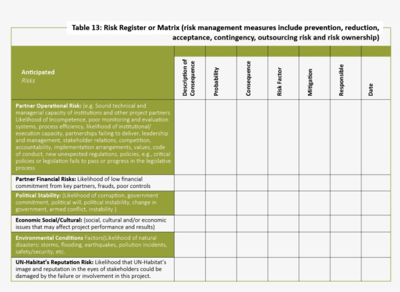 Risk Register Or Matrix - Partnership Assessment Matrix, transparent png download