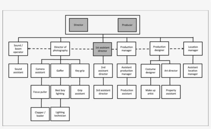 Film Set Roles, transparent png download