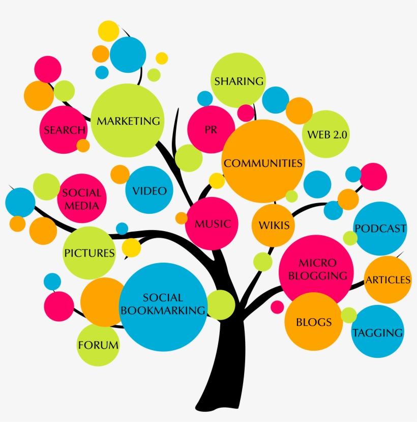 Digital Media - Web Technology, transparent png download