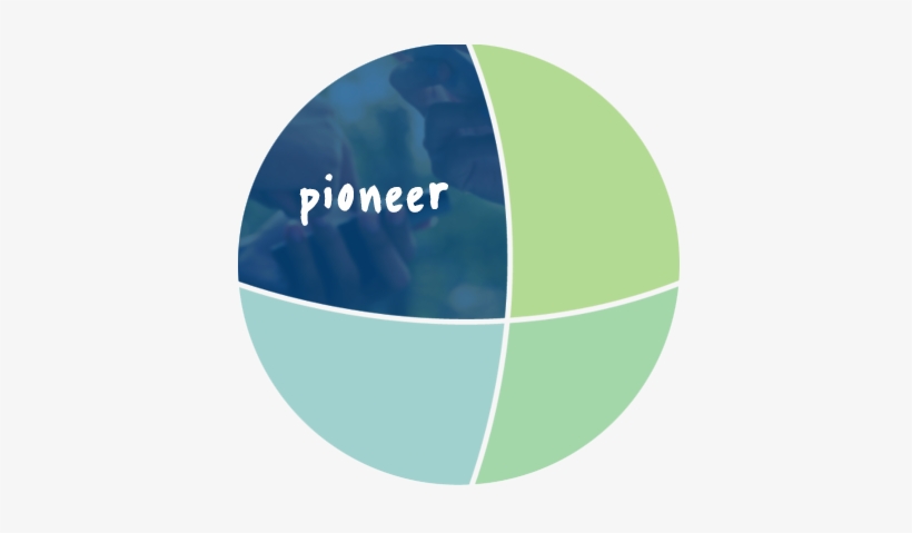 Instafamous Selector - Gender Shaped By The Media, transparent png download