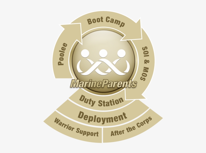 Com Has Information & Services For Every Stage Of The - Information, transparent png download