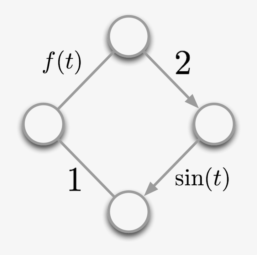 Sink 13 Apr 2015 - Circle, transparent png download