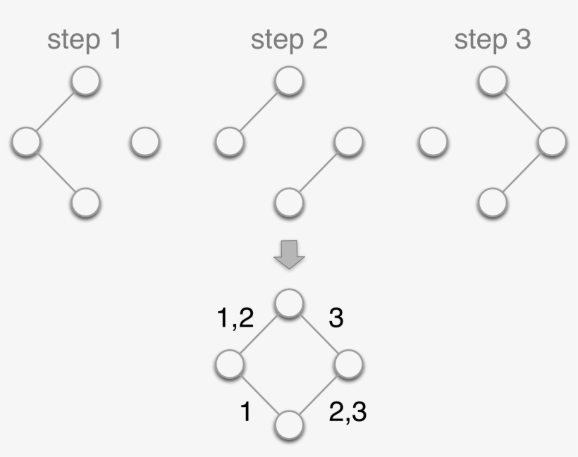 Community Structure4 13 Apr 2015 - Dynamic Graph, transparent png download
