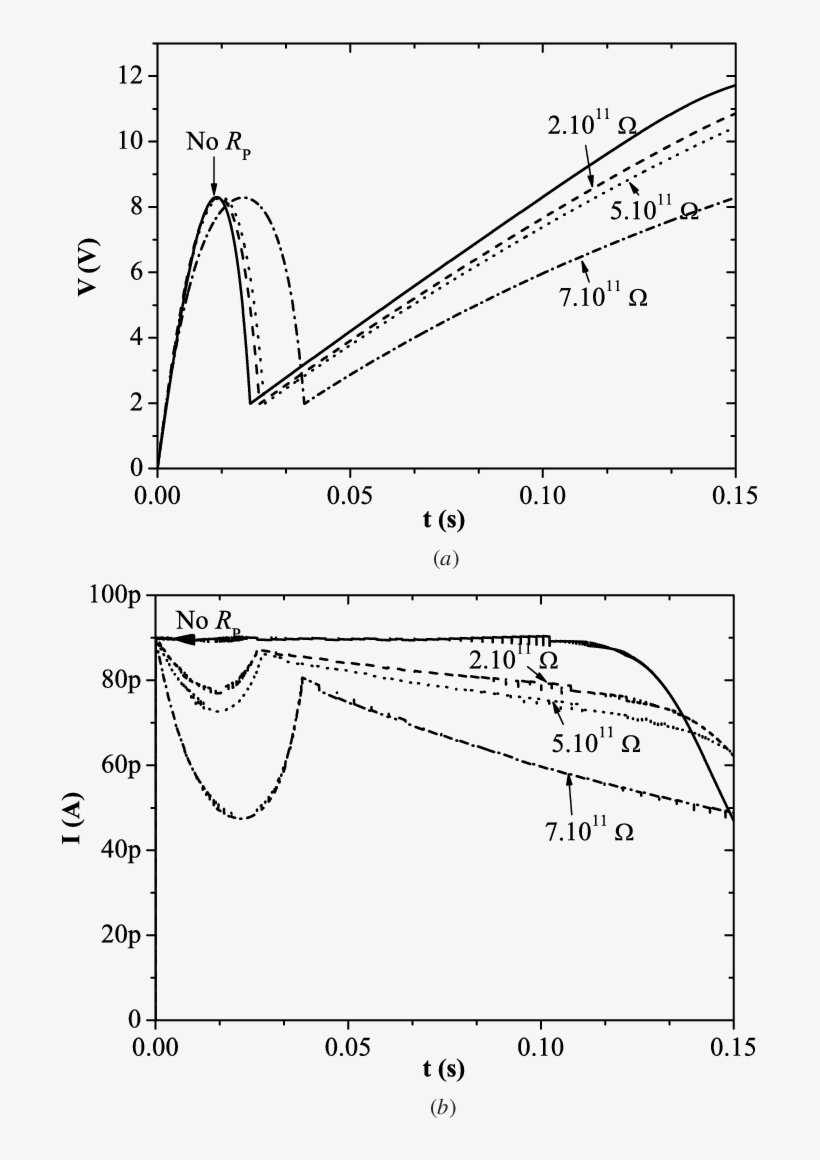 Comparison Of The Energy As A Function Of Time, Measurement - Diagram, transparent png download