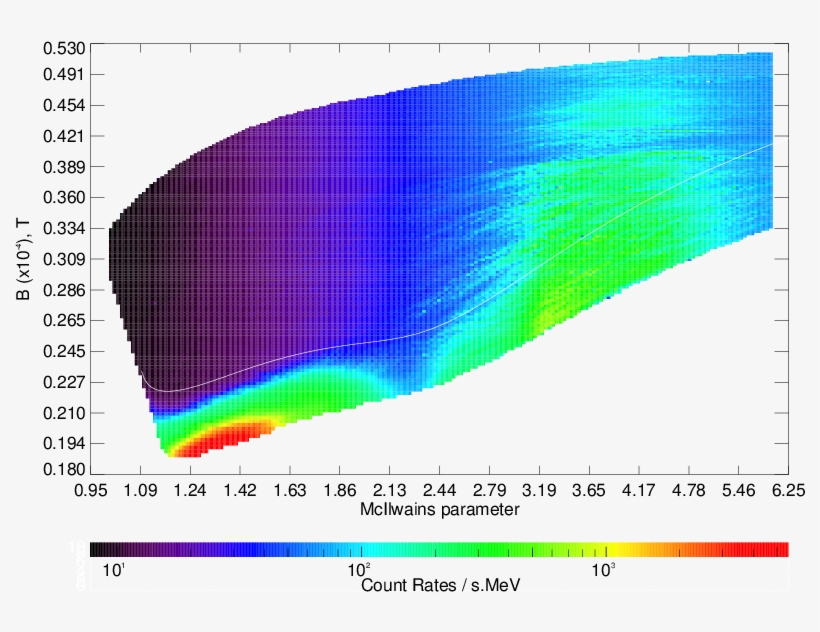 The Distribution Of The Average Count Rates For 3−8 - Diagram, transparent png download