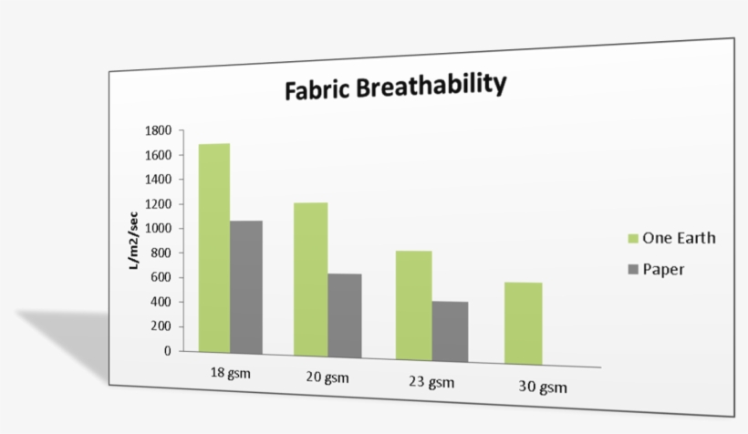 About One Earth® Certified Non-gmo Coffee, Tea, Beverage - Risk Matrix, transparent png download