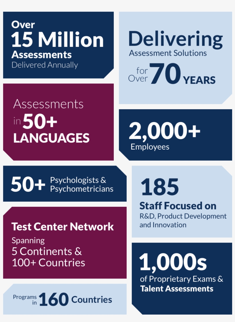 Over 13 Million Assessments Delivered Annually, Delivering - Graphic Design, transparent png download