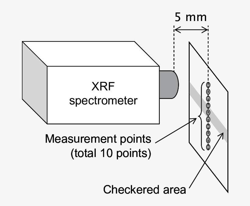 A Principle Of Xrf Line Analysis Of Gold Ground Around - Diagram, transparent png download