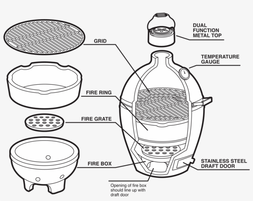 They Changed The Fire Ring Big Green Egg Internals PNG Image